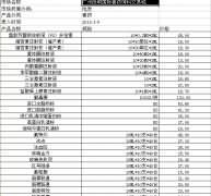�������׳ǳ���ҩ�ﱨ��2012-3-9