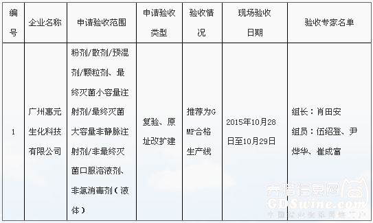 兽药生产企业GMP现场检查验收情况公示表