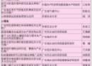 2014年度广东省农业技术推广奖拟奖项目公示