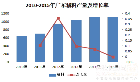 ͼ2 2010-2015㶫ϲ