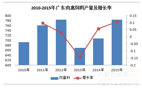 ͼ3 2010-2015㶫ϲ