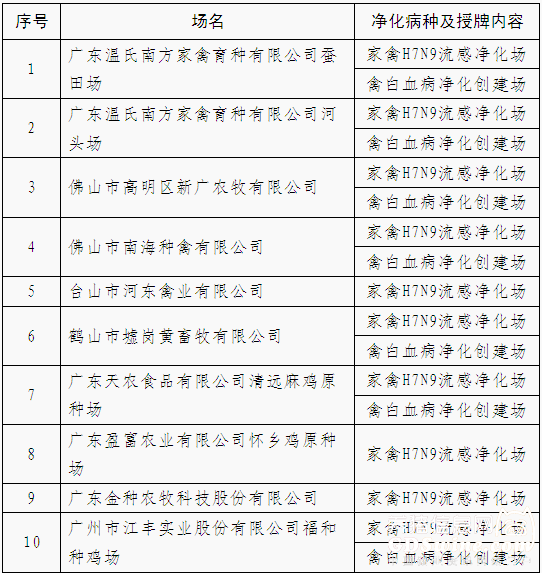 通过动物疫病净化验收的种畜禽企业名单1