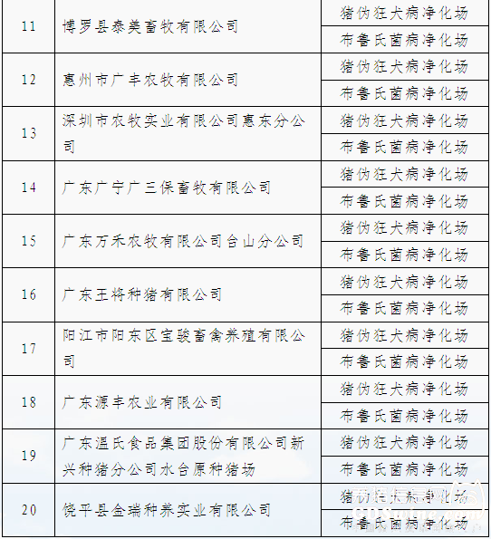 通过动物疫病净化验收的种畜禽企业名单2