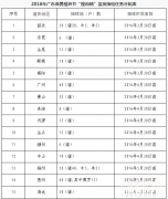 关于印发《2016年广东省养殖环节“瘦肉精”专项监测方案》的通知