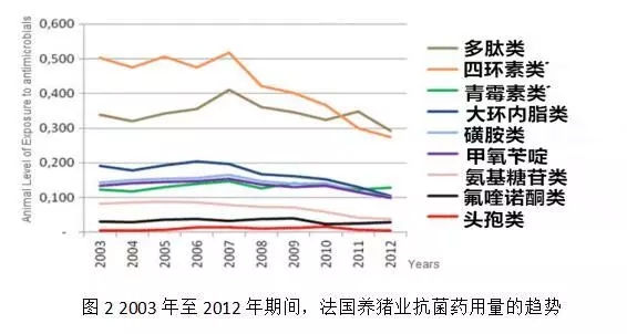 接种猪圆环病毒2型疫苗可降低养猪生产中抗菌药的用量2