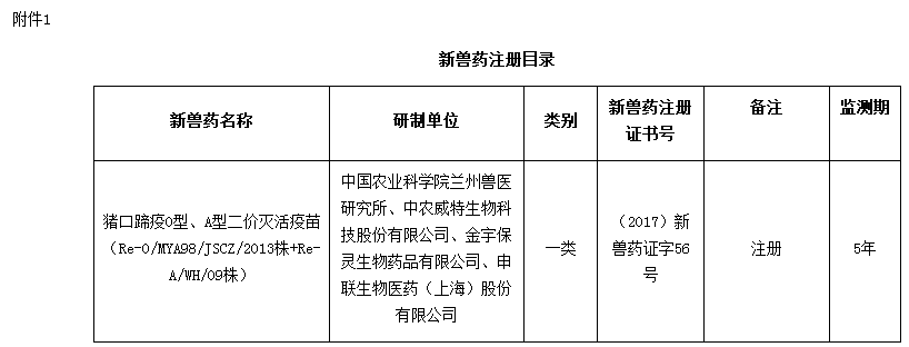 农业部批准猪用口蹄疫O型、A型二价灭活疫苗为新兽药