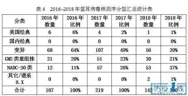 图7  其它/谱系8.X毒株分布图1