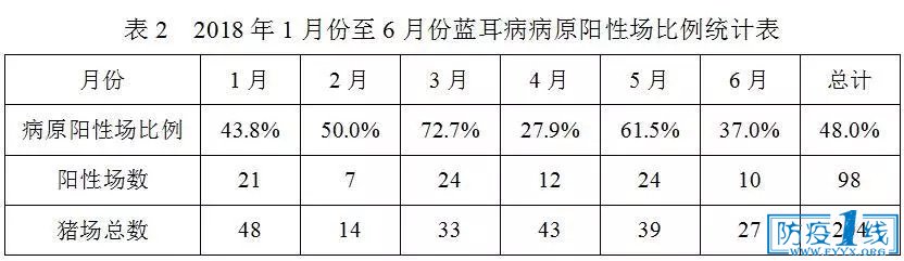蓝耳病原情况3