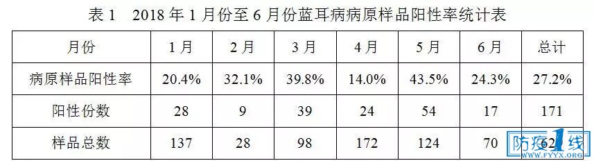 蓝耳病原情况1