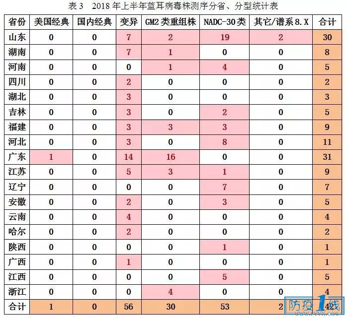 蓝耳病原情况5